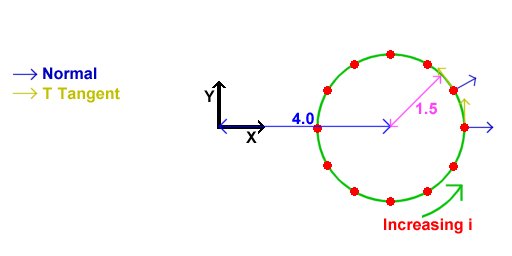 Generating the torus 1